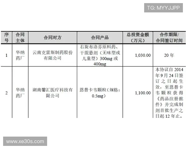 格雷茨卡赴药厂？内部评估曝光